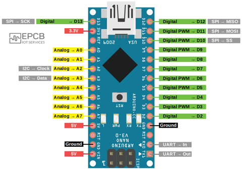 Arduino Nano