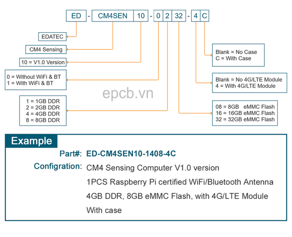 Máy tính công nghiệp - Industrial Embedded Computer EPCB-CM4-SENSING