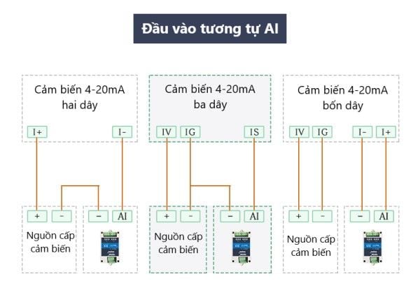 Bộ chuyển đổi DI/DO sang RS485 Modbus RTU