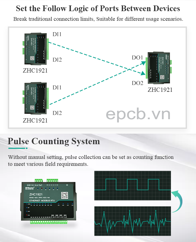 Bộ chuyển đổi IO AI RS485 sang Ethernet ZHC1921