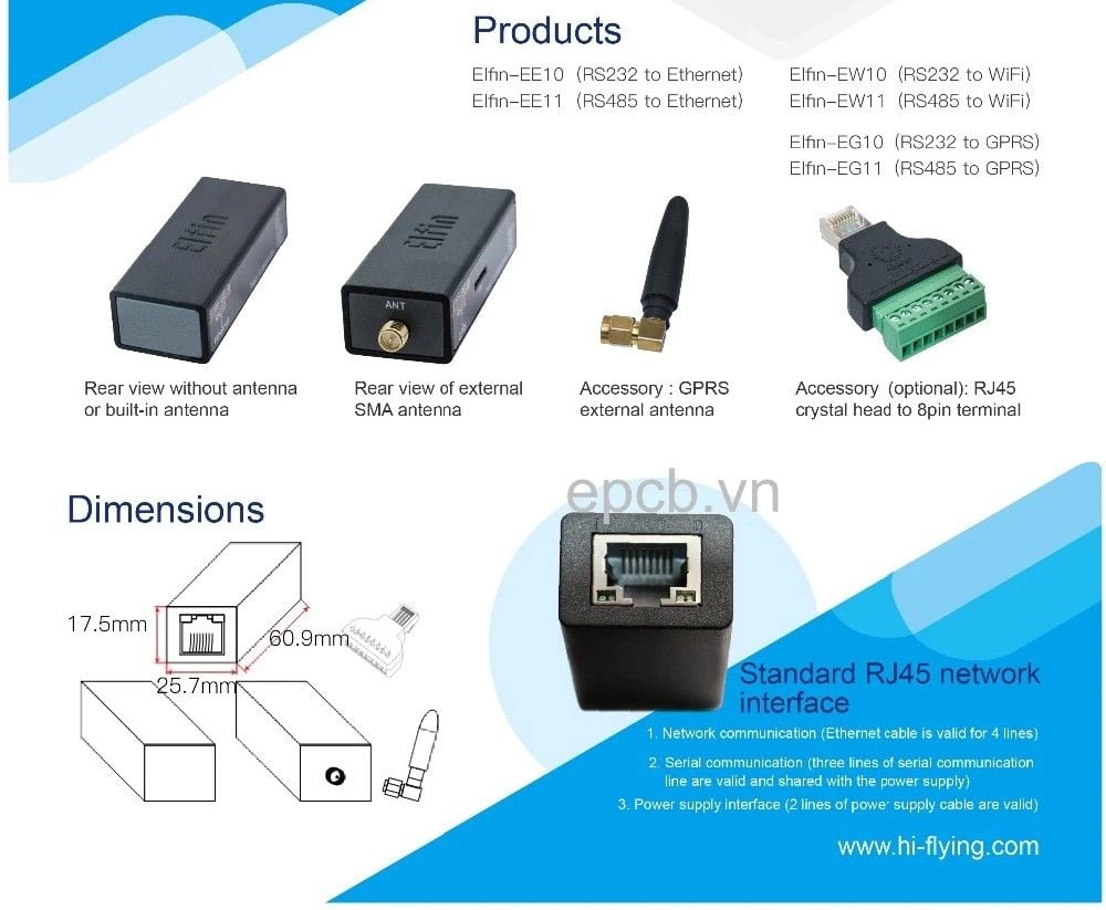 Bộ chuyển đổi kết nối mạng Ethernet sang RS485 Modbus RTU E11