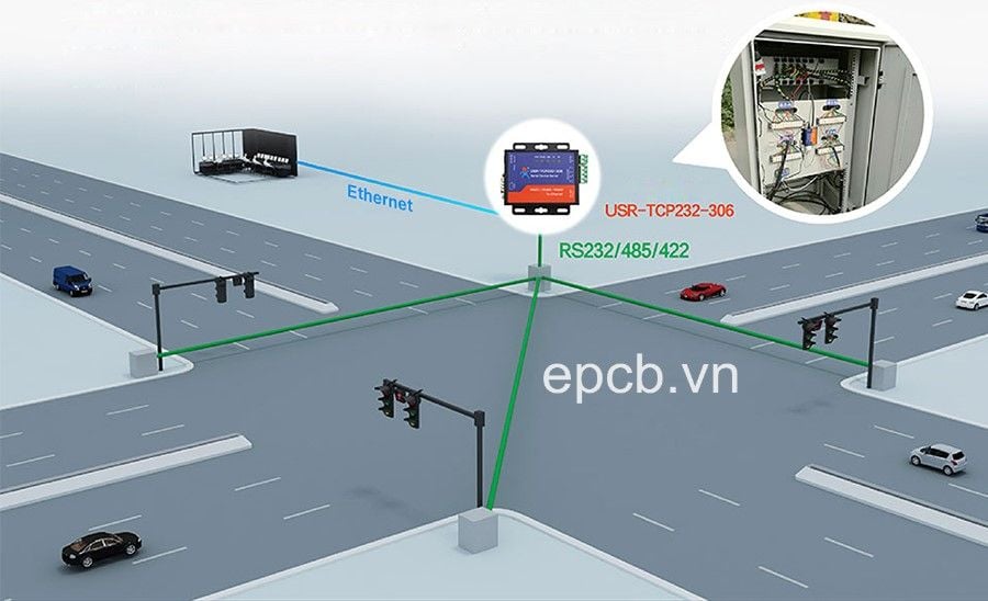 Bộ chuyển đổi RS232 sang Ethernet USR-TCP232-306