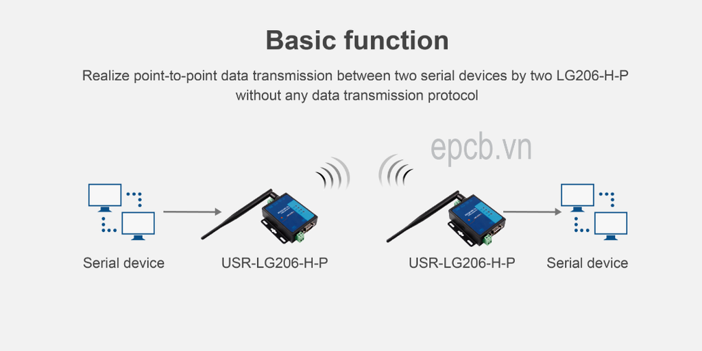 Bộ chuyển đổi RS485/232 sang LoRa USR-LG206-L-C