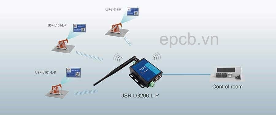 Bộ chuyển đổi RS485/232 sang LoRa USR-LG206-L-C