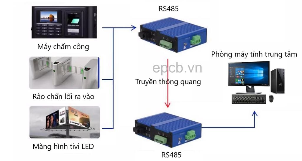 Bộ chuyển đổi RS485 sang Quang RS485-FIBER-LINK5227