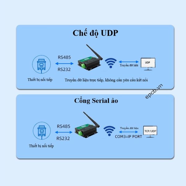 Chuc nang UDP cua ZQW-EthRS-KW11