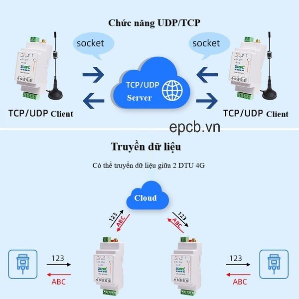 TCP va UDP cua bo chuyen doi