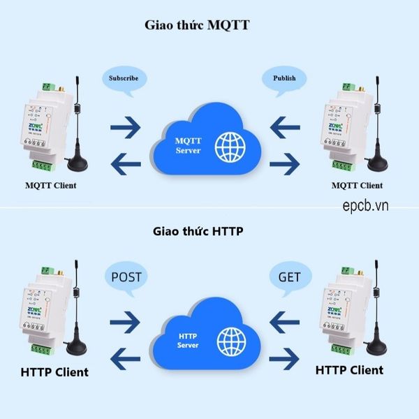 Giao thuc MQTT va HTTP cua bo chuyen doi