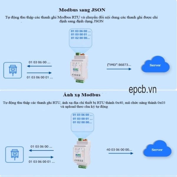 Chuc nang chuyen doi Modbus sang JSON cua bo chuyen doi