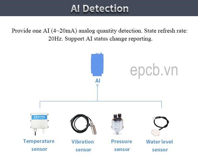 Bộ chuyển đổi RS485 sang LoRa ZHC0921