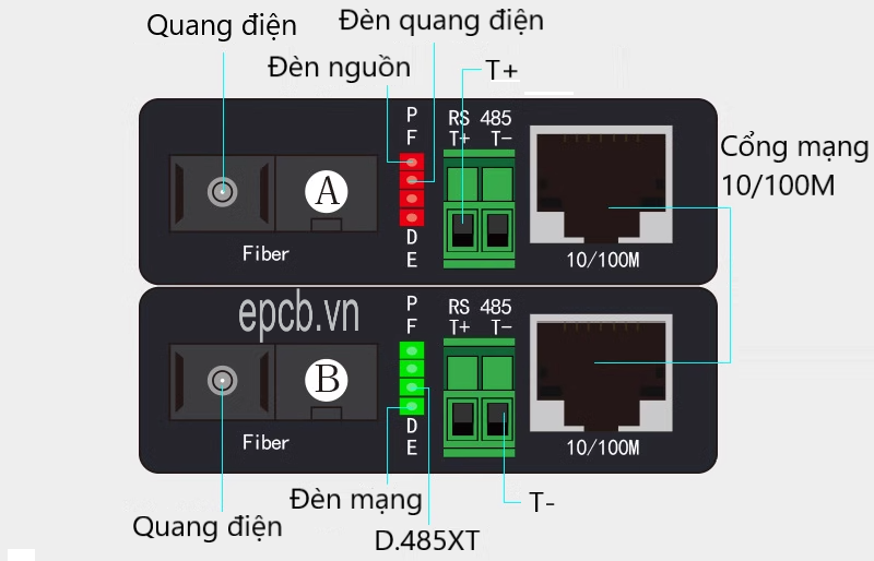 Bộ chuyển đổi Rs485 sang Quang và Ethernet model RS485-FIB-ETH-01