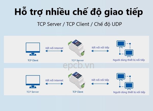 Bộ chuyển đổi tín hiệu RS485 sang Ethernet ZLAN5143D