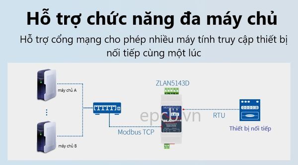 Bộ chuyển đổi tín hiệu RS485 sang Ethernet ZLAN5143D