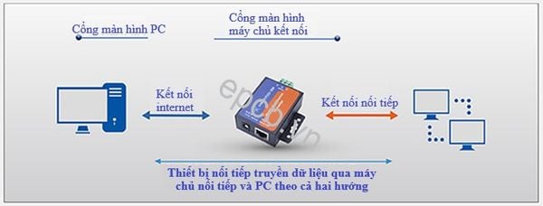 Bộ chuyển đổi RS495 to Ethernet TCP232-304