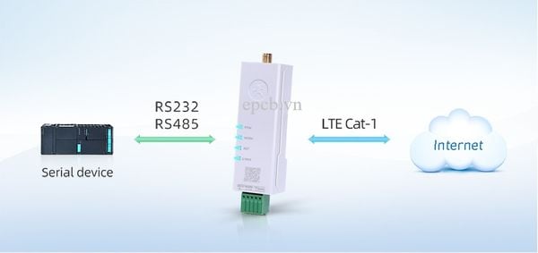 Bộ chuyển đổi tín hiệu RS485 sang 4G LTE USR-DR154
