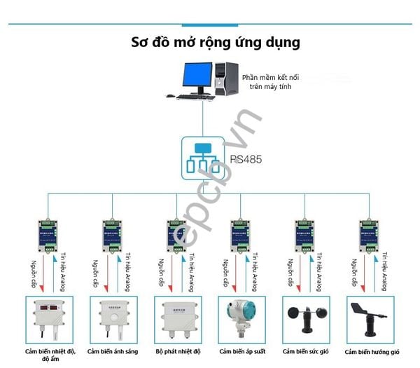 Bộ chuyển đổi tín hiệu tương tự 4-20mA sang RS485 USB-ANALOG-RS485-01 ( 4-20mA to RS485 )