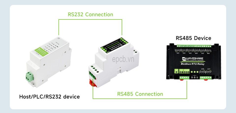 Bộ chuyển đổi tín hiệu Waveshare RS232 sang RS485 Modbus RTU