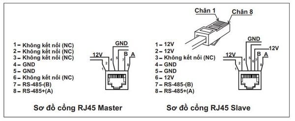 Bộ chuyển đổi USB to RS485 công nghiệp có cách ly USB-RS485-02 ( USB to RS485 Isolate )