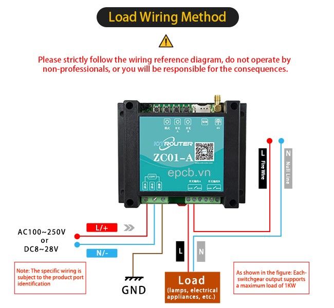 Bộ điều khiển 2 DO sang 4G LTE ZC01-A