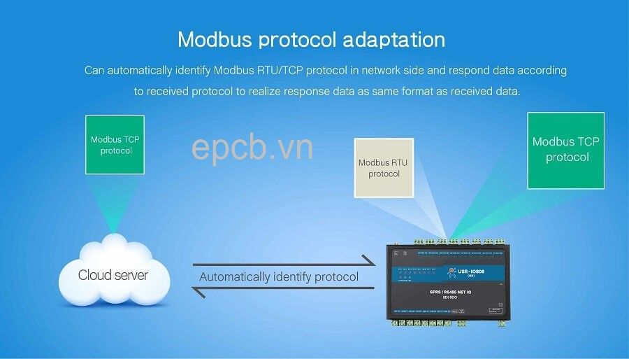 Bộ điều khiển 8 kênh IO qua mạng Ethernet USR-IO808