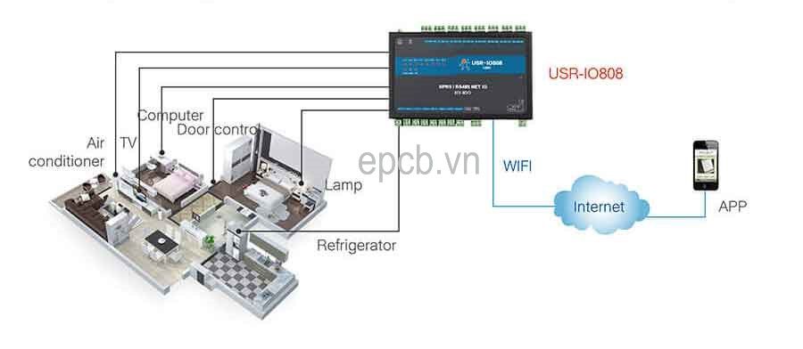 Bộ điều khiển 8 kênh IO qua mạng Ethernet USR-IO808