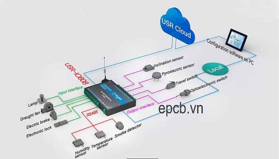 Bộ điều khiển 8 kênh IO qua mạng Ethernet USR-IO808