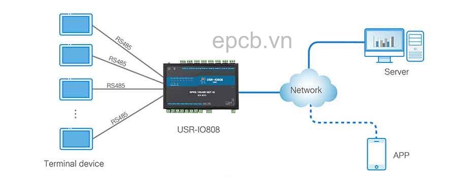 Bộ điều khiển 8 kênh IO qua mạng Ethernet USR-IO808