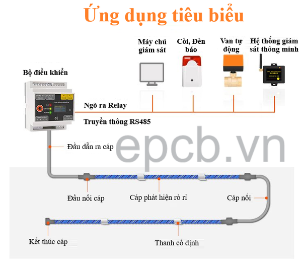 Bộ điều khiển, giám sát, xác định chính xác vị trí rò rỉ nước ES-WDC-04 Water Leak