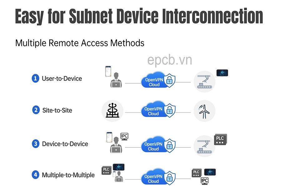 Bộ định tuyến công nghiệp router 3G 4G WIFI 4G LTE USR-G806-E