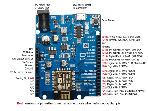 Board Arduino Wemos D1 R2