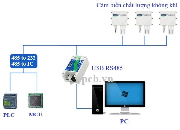 Cảm biến chất lượng không khí PM2.5 ES-DUST-01 RS485 Modbus RTU