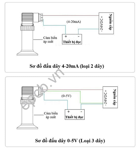Cảm biến áp suất khí, chất lỏng màng phẳng ES-PR-05 (4-20mA | 0-5V | RS485 Modbus RTU)
