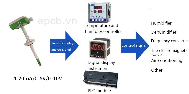 Cảm biến đo nhiệt độ trong đường ống RS-WS-9TH