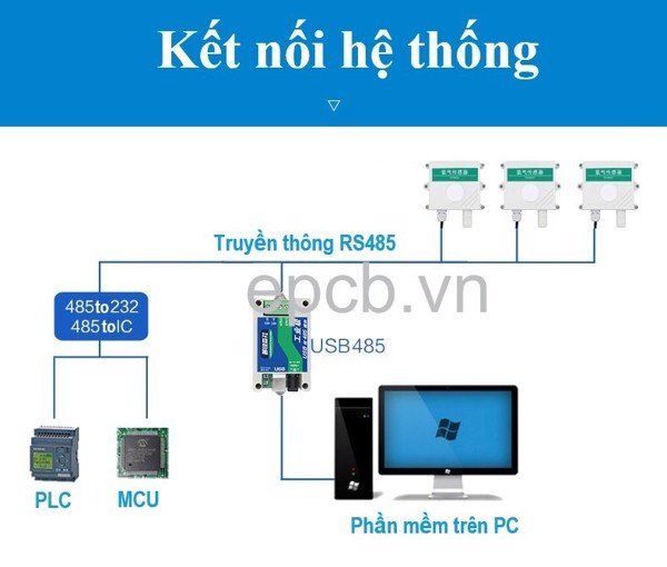 Cảm biến đo nồng độ Ozone O3 ES-O3-01 (RS485 Modbus RTU)