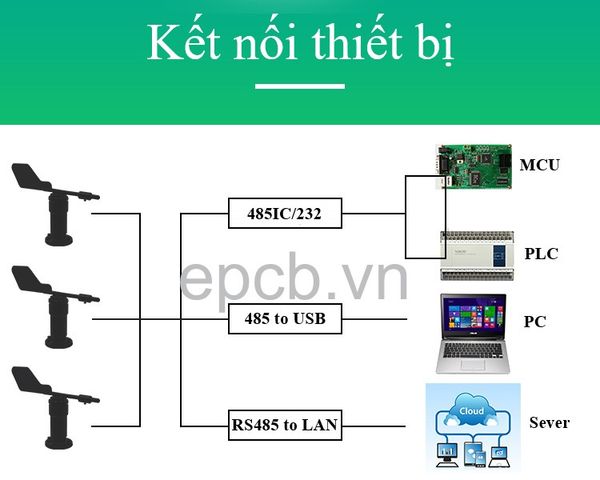 Cảm biến hướng gió RS485 Modbus RTU ES-WS-03