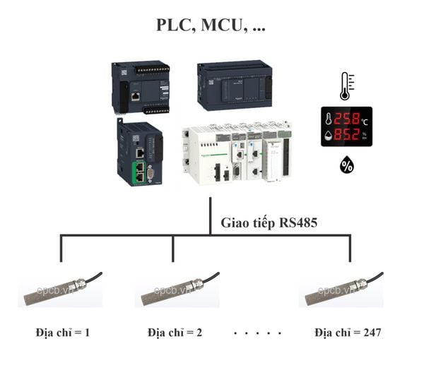 Cảm biến nhiệt độ độ ẩm máy sấy ES31-TH-01 ( RS485 Modbus RTU )