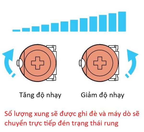 Cảm biến rung dành cho ATM ngân hàng ES-VB-01