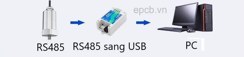 Cảm biến chuyển động rung ngõ ra RS485 Modbus RTU ES-VS-01