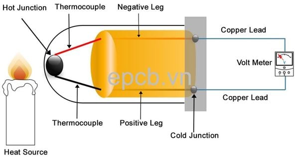 Cặp nhiệt điện, cảm biến nhiệt độ thermocouple