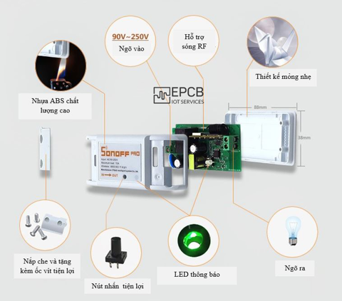 Công tắc điều khiển WiFi, smart socket Sonoff Basic (bản Quốc Tế)