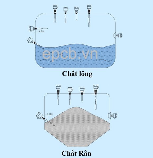 Công tắc cảm biến mức ES-RF-ALS (RF Admittance Level Switch)