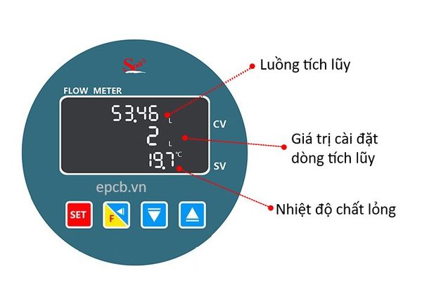 Đồng hồ đo và hiển thị lưu lượng nước ZJSUS-25 (Thép không gỉ)