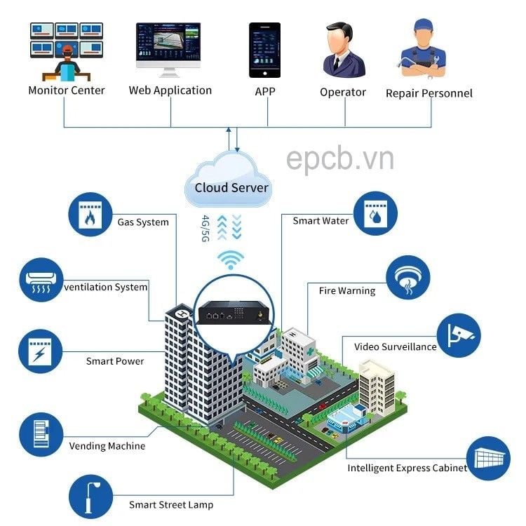 Edge computing Node Red Gateway EG8000