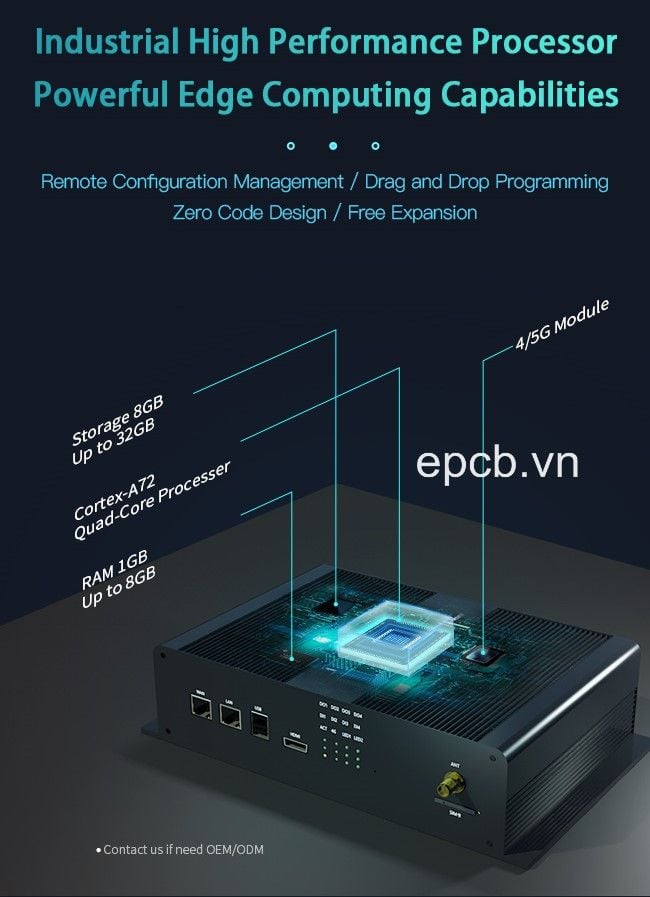 Edge computing Node Red Gateway EG8000