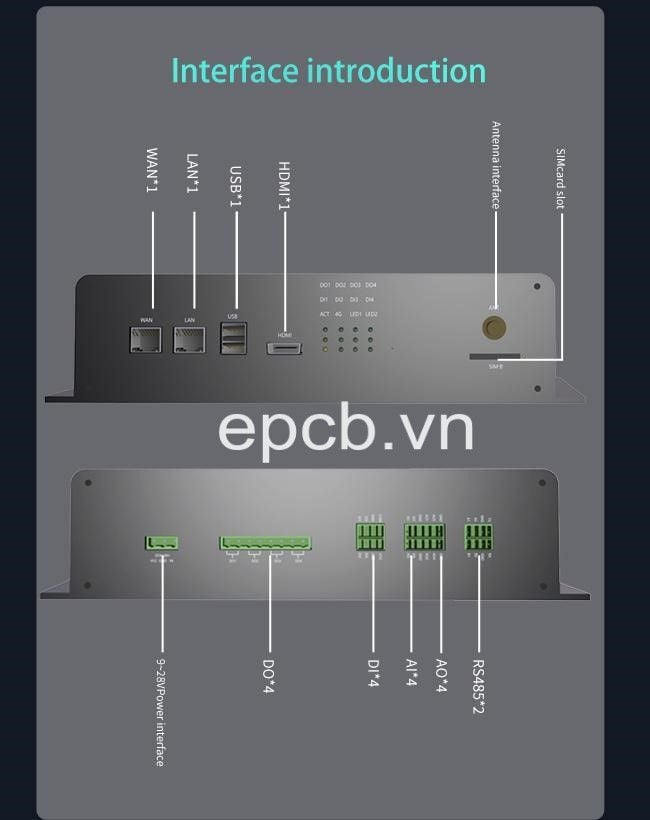 Edge computing Node Red Gateway EG8000