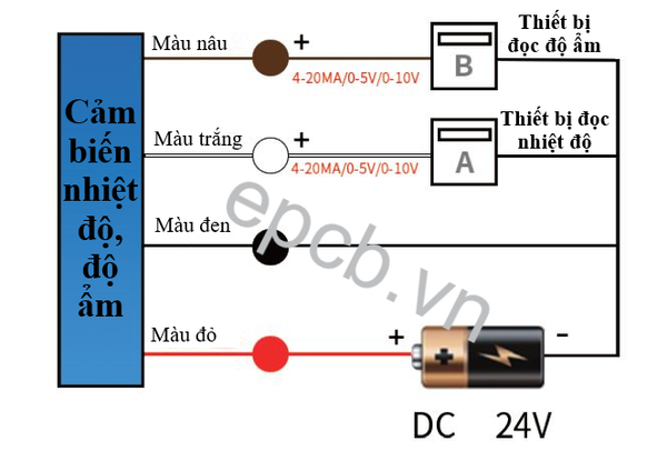 Cảm biến nhiệt độ độ ẩm đường ống chịu nhiệt độ cao (RS485 | 4-20mA | 0-10V)