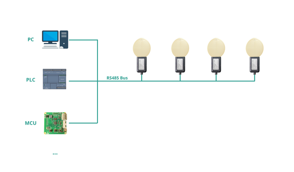 Cảm biến đo nhiệt độ độ ẩm bề mặt dạng lá ES-LHS-01