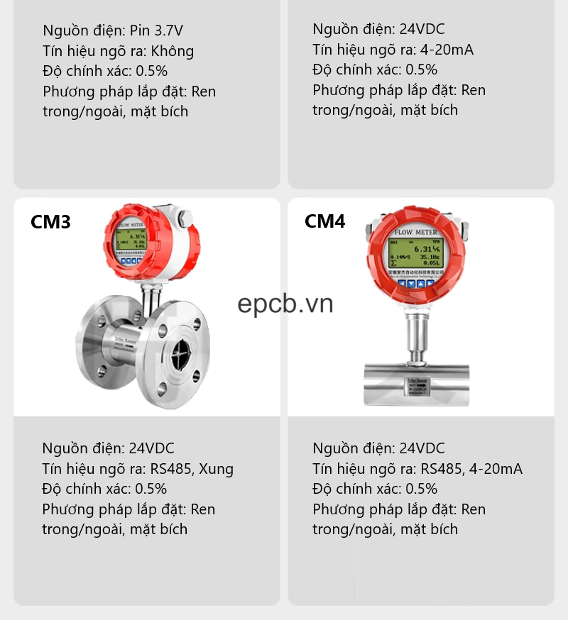 Cảm biến lưu lượng nước công nghiệp - Flow Meter