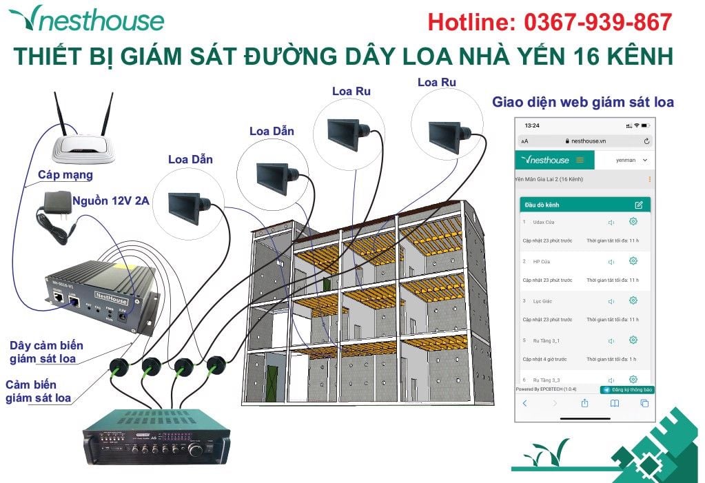 Thiết bị giám sát đường dây loa, amply, thiết bị điện cho nhà yến