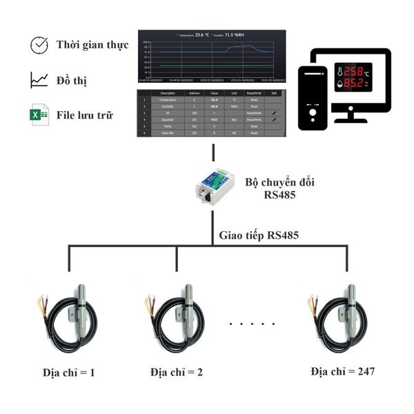 Kết nối cảm biến công nghiệp với Insight Sensor (All In One)